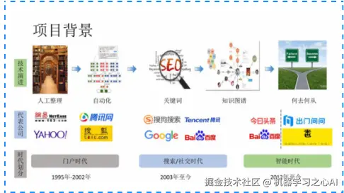 欣赏GitHub爆火的150k的1000页核心大数据算法文档