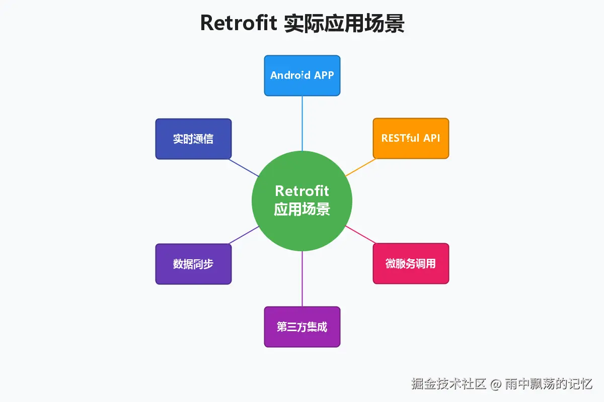 05_应用场景图.png