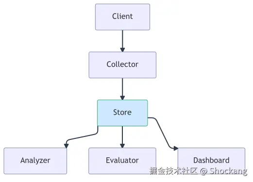 langsmith-engine-architecture