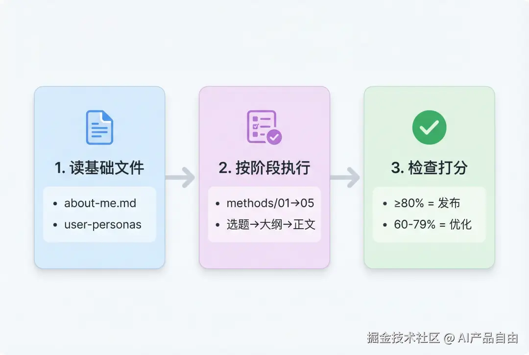 使用流程是怎么样的