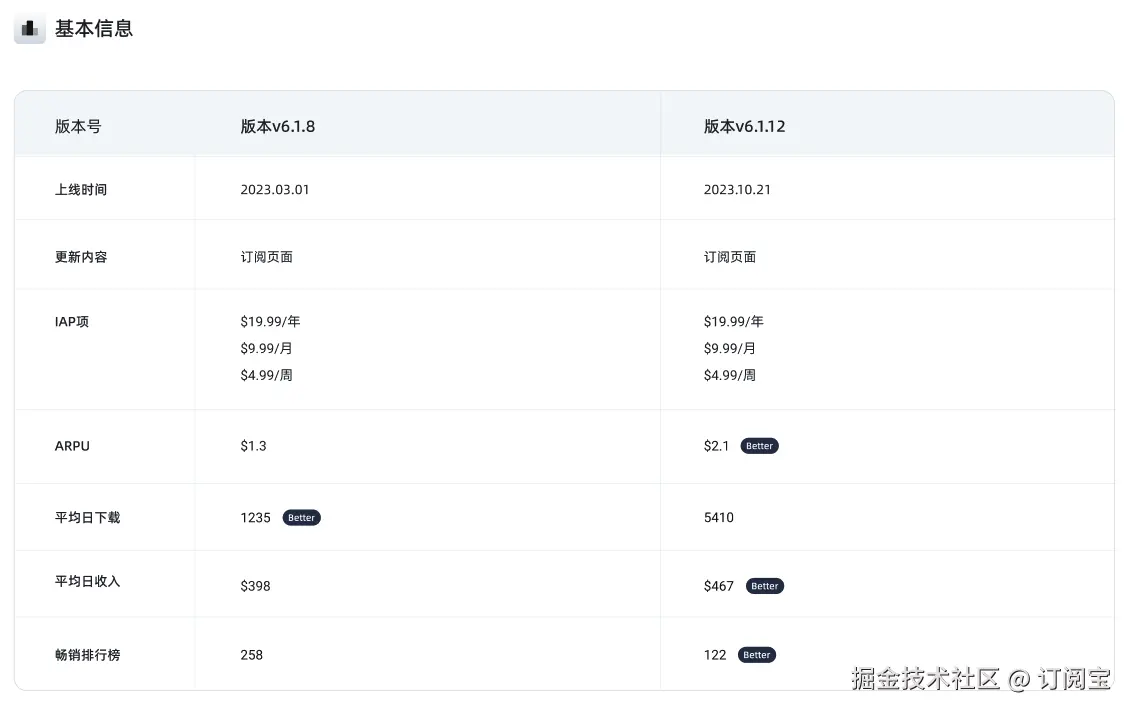 此为订阅宝效果图