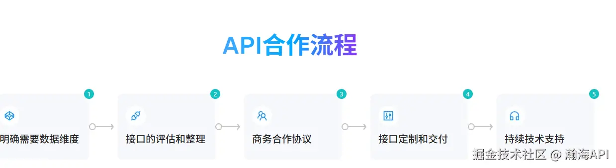 合作流程.png