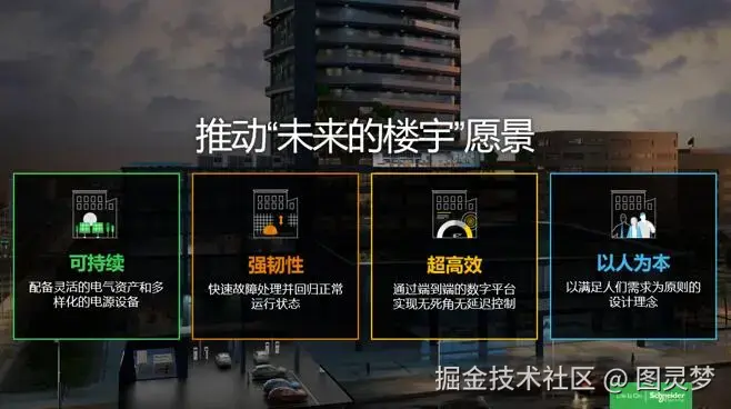 做智慧楼宇自控，必知的十大解决方案：智慧楼宇解决方案TOP10，资料大全