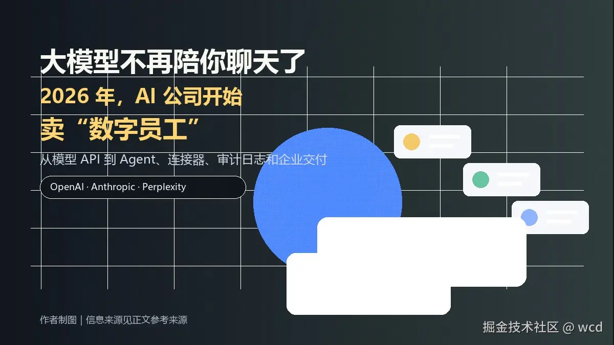 大模型不再陪你聊天了：2026 年，AI 公司开始卖数字员工
