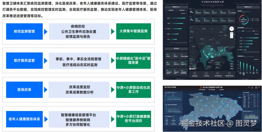 智慧医疗数字孪生交付中心：虚实共生，智愈未来，重塑生命守护链，构造医疗交付新范式