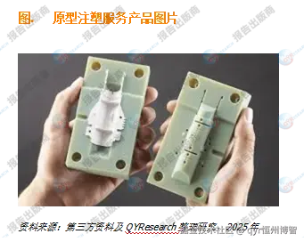 原型注塑服务市场报告