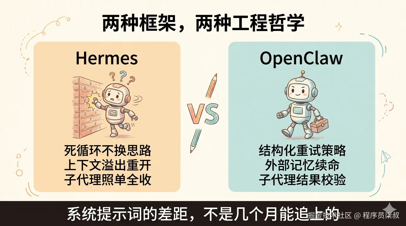 Hermes vs OpenClaw 两种工程哲学对比