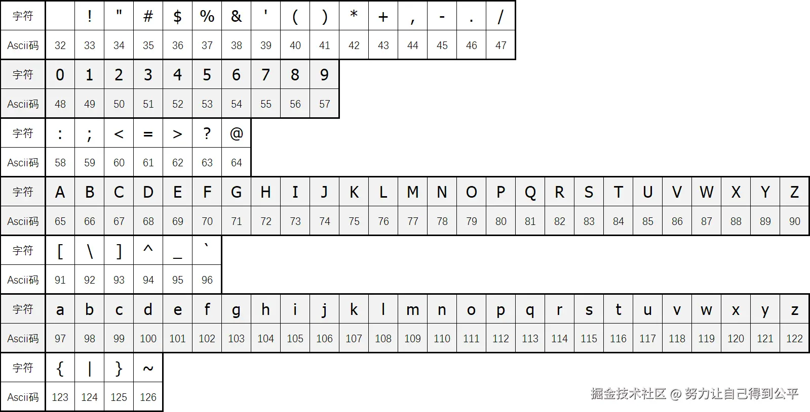 /图片/可见字符集Asciipng