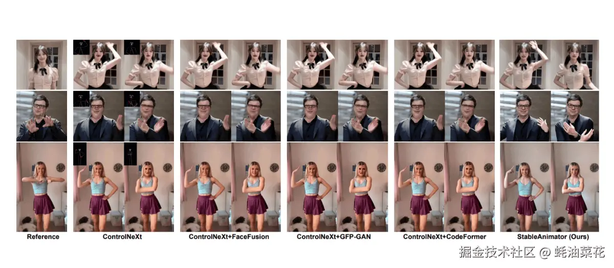 公众号: 蚝油菜花 - StableAnimator