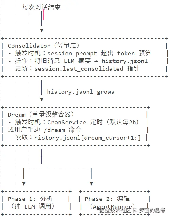 dream_arch