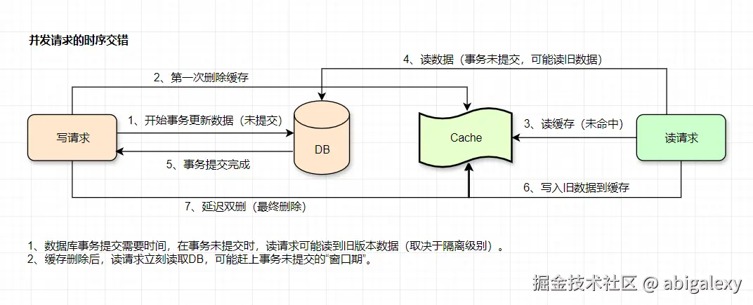 缓存与DB一致性-2.jpg