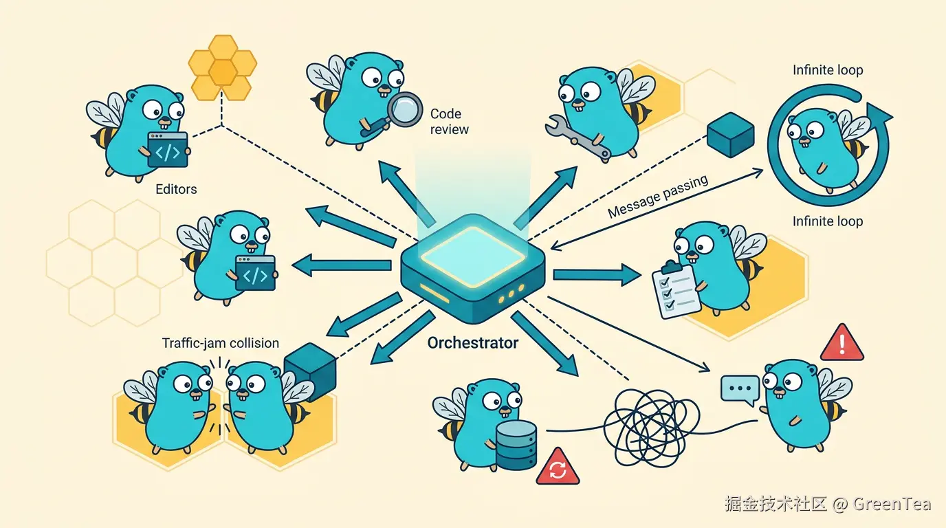 multi-agent-swarm-gopher_1786807725.png