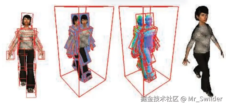 图13.18：浮雕impostor。角色的表面模型被分割成若干个box，然后再使用表面模型来为每个box的面创建高度场、颜色和法线纹理。最后再使用浮雕映射方法来进行渲染。 [122]