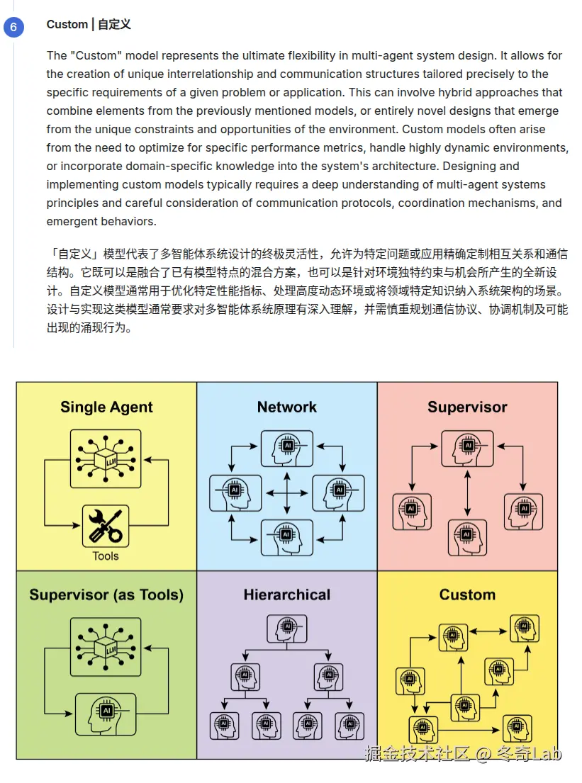agentic-design-patterns-agent.png