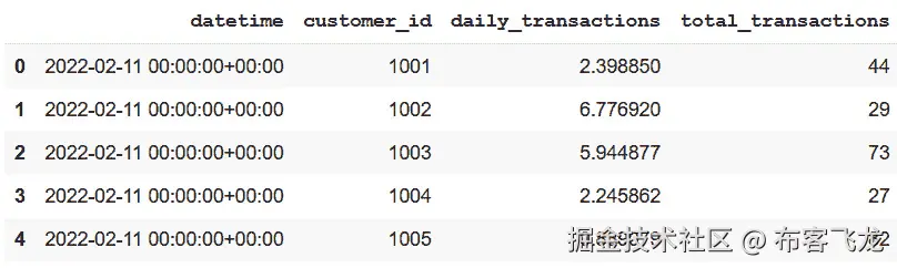 图 3.8 – 合成客户数据