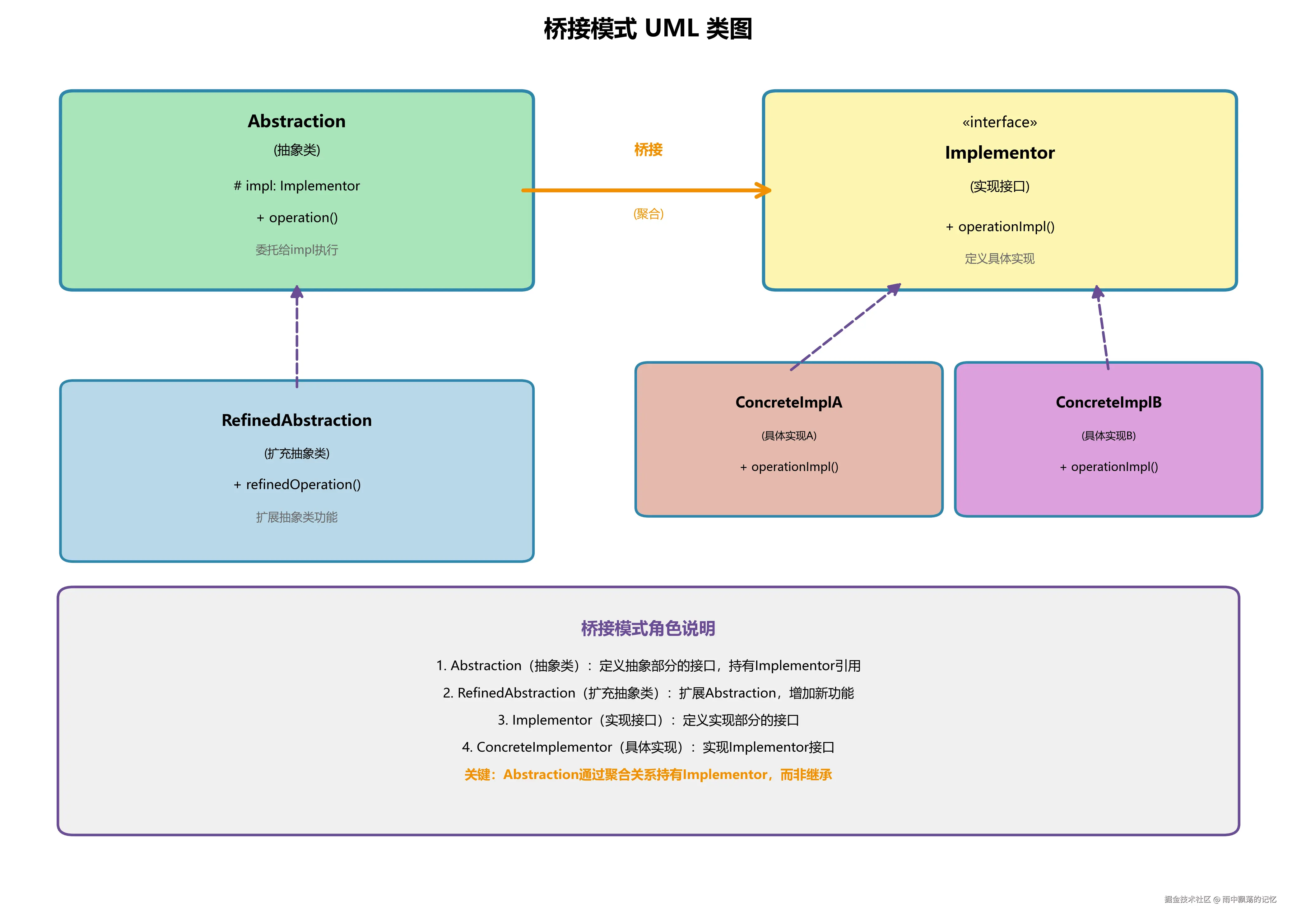 02_bridge_structure.png