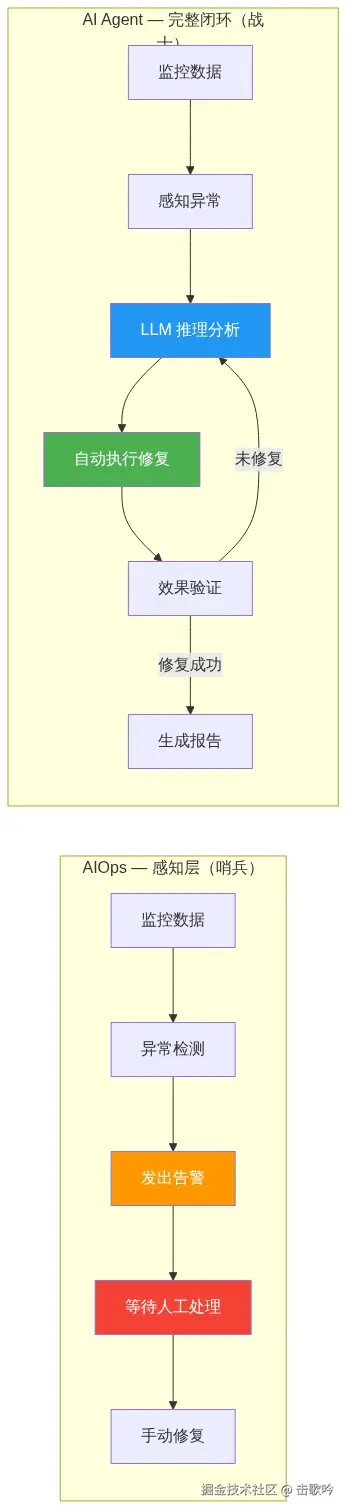 图表1