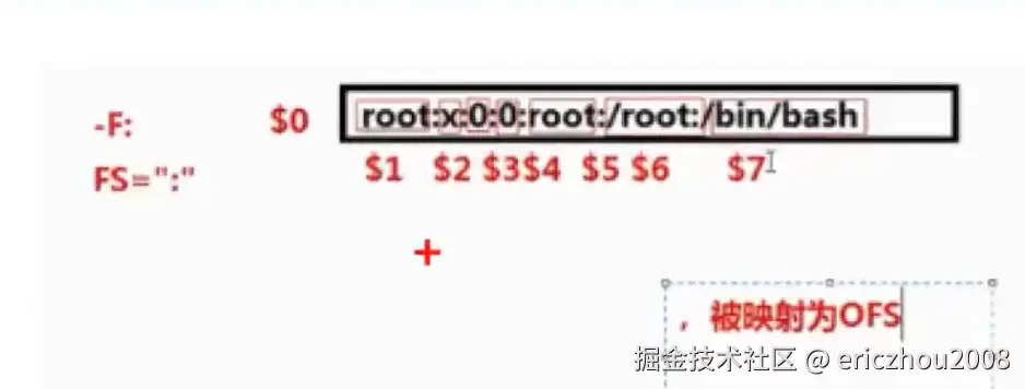 awk工作原理.png