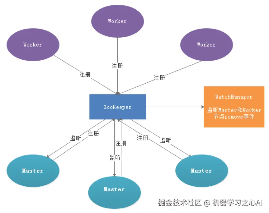 DolphinScheduler容错设计