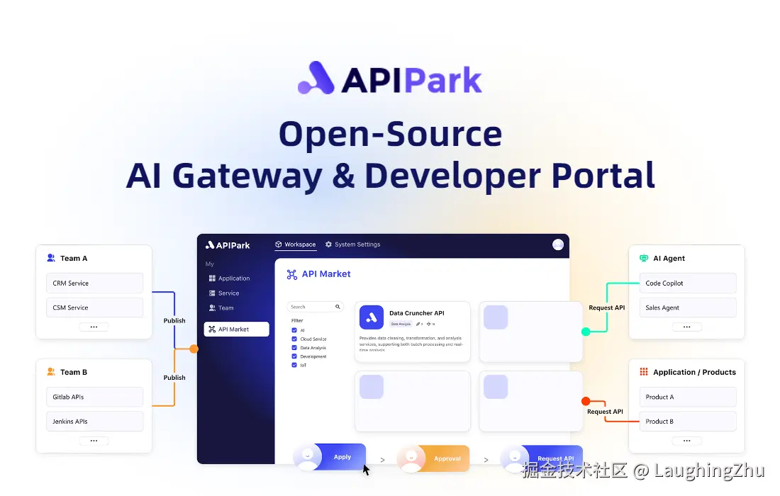 APIPark