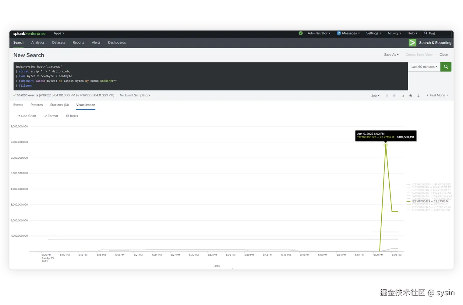 服务监控与洞察仪表盘示例