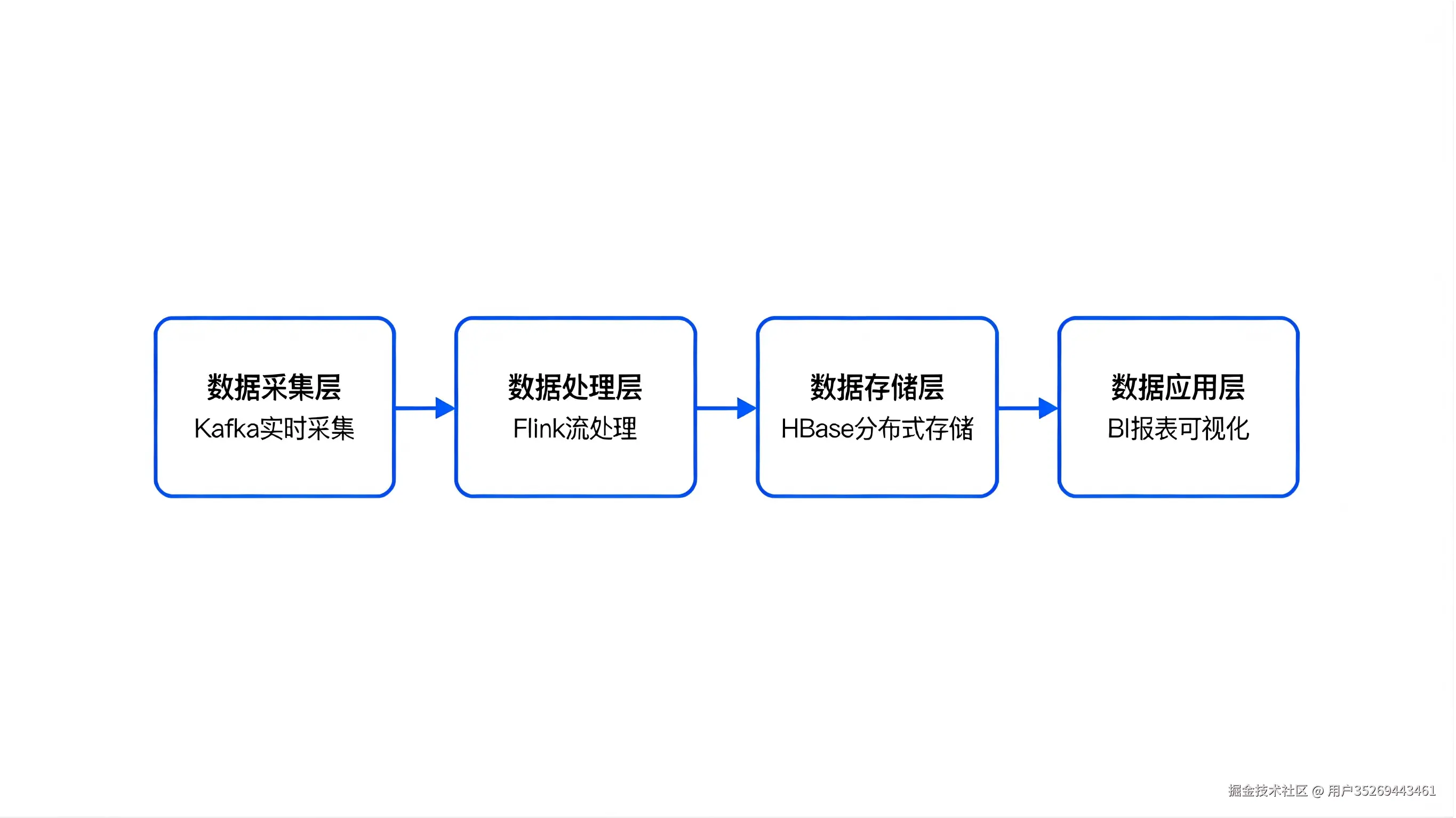生成技术示意图 (1).png