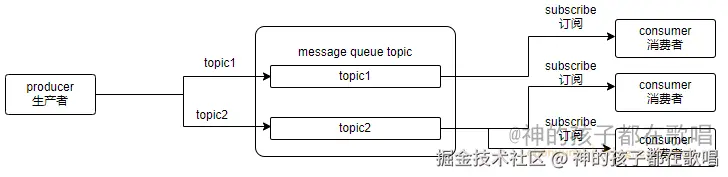 image-20230503190901173