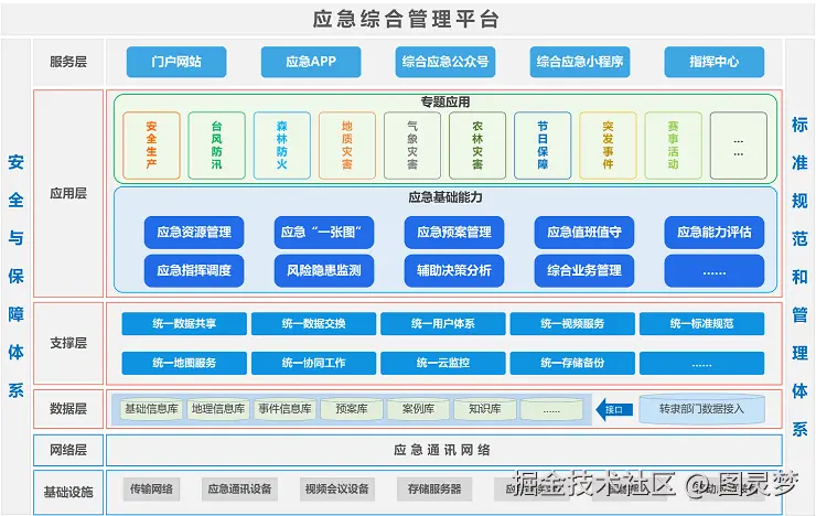 智慧应急解决方案