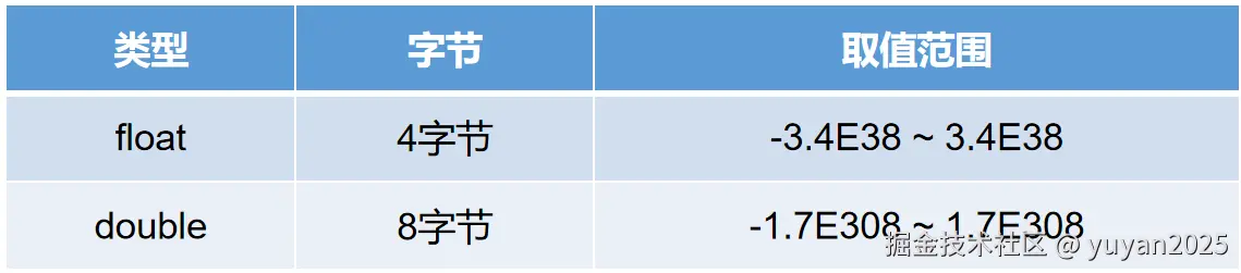 浮点类型.png