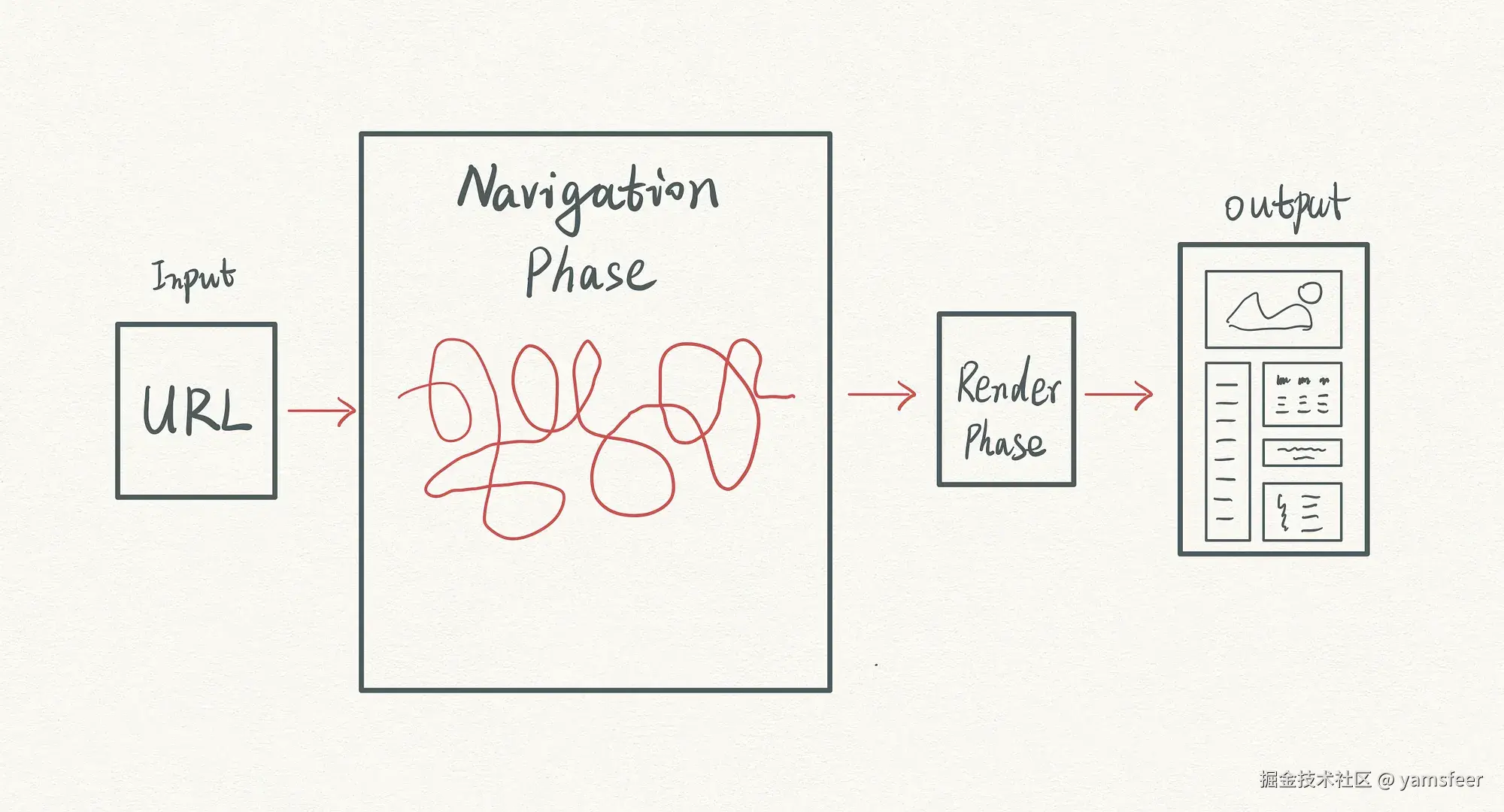 浏览器如何工作 part2.webp