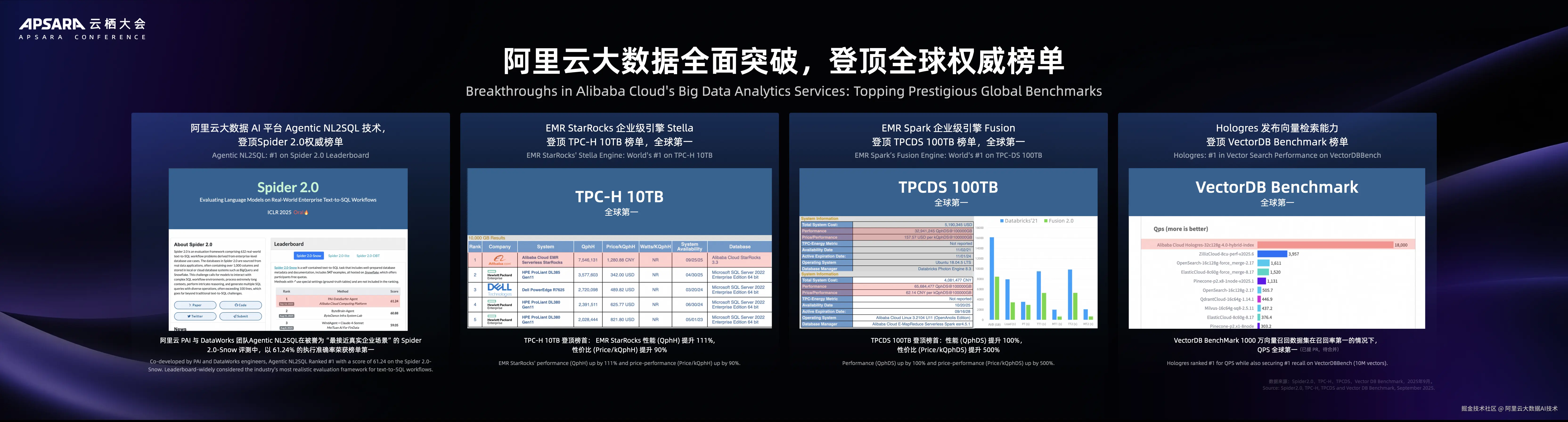 【终版09232100】军华-大数据 AI 平台：构筑 Agentic AI 的核心基石.048.jpeg