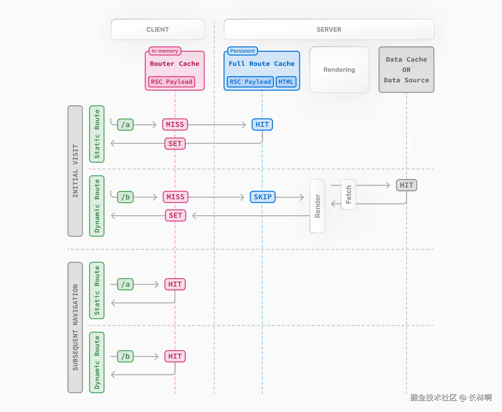 来自 Next.js 官网