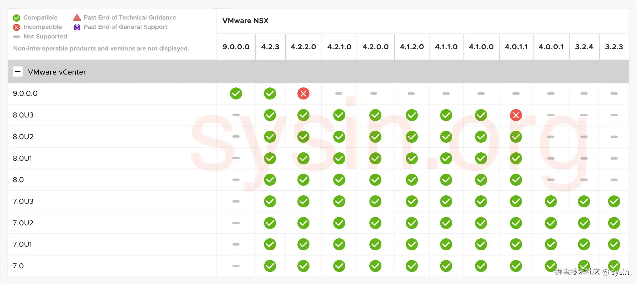 NSX Interoperability