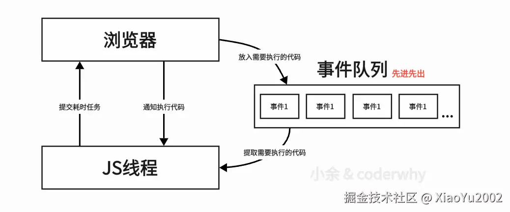 stack overflow社区关于浏览器中对象排序的讨论