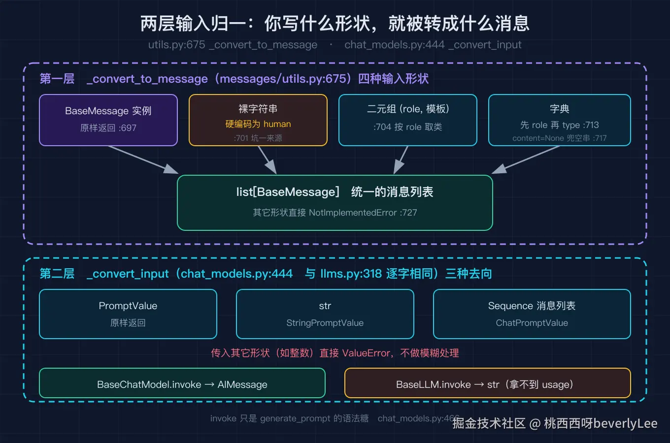 02_input_normalize@2x.png