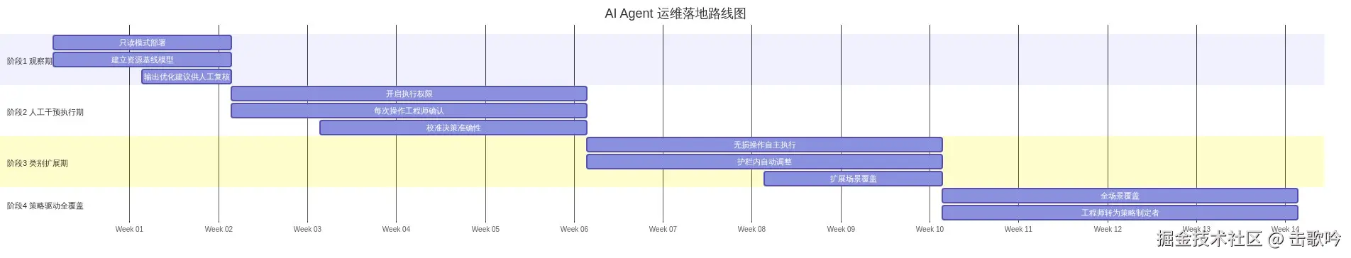 图表10