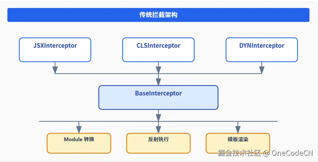 请在此添加图片描述