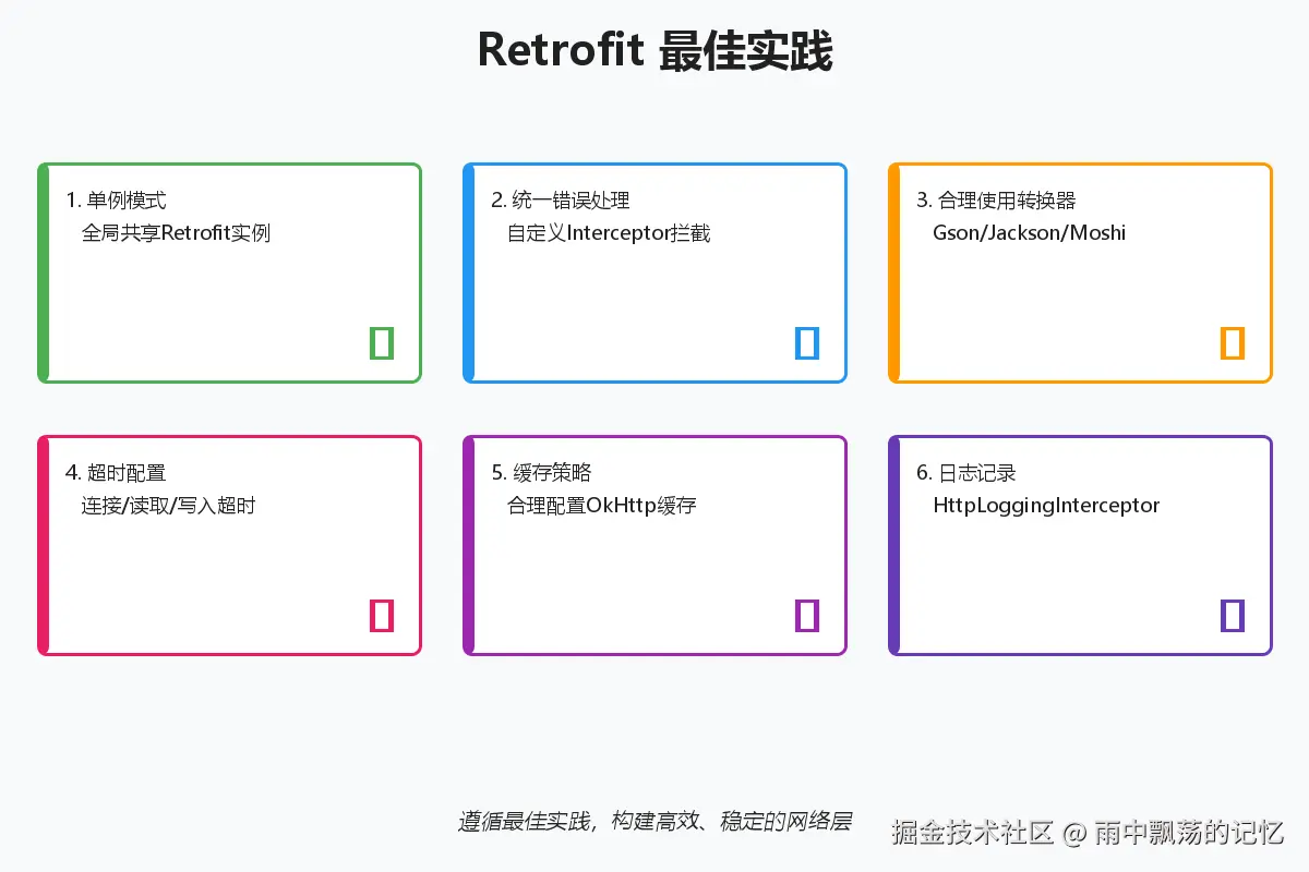 06_最佳实践图.png
