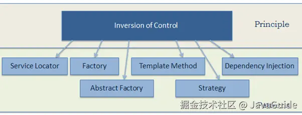 ioc-patterns