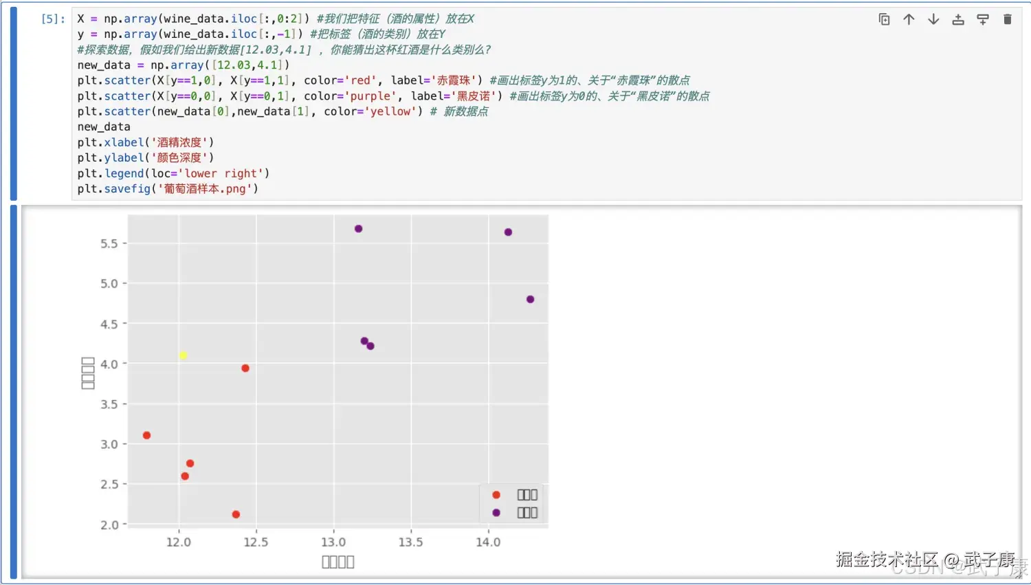 matplotlib 绘制图表