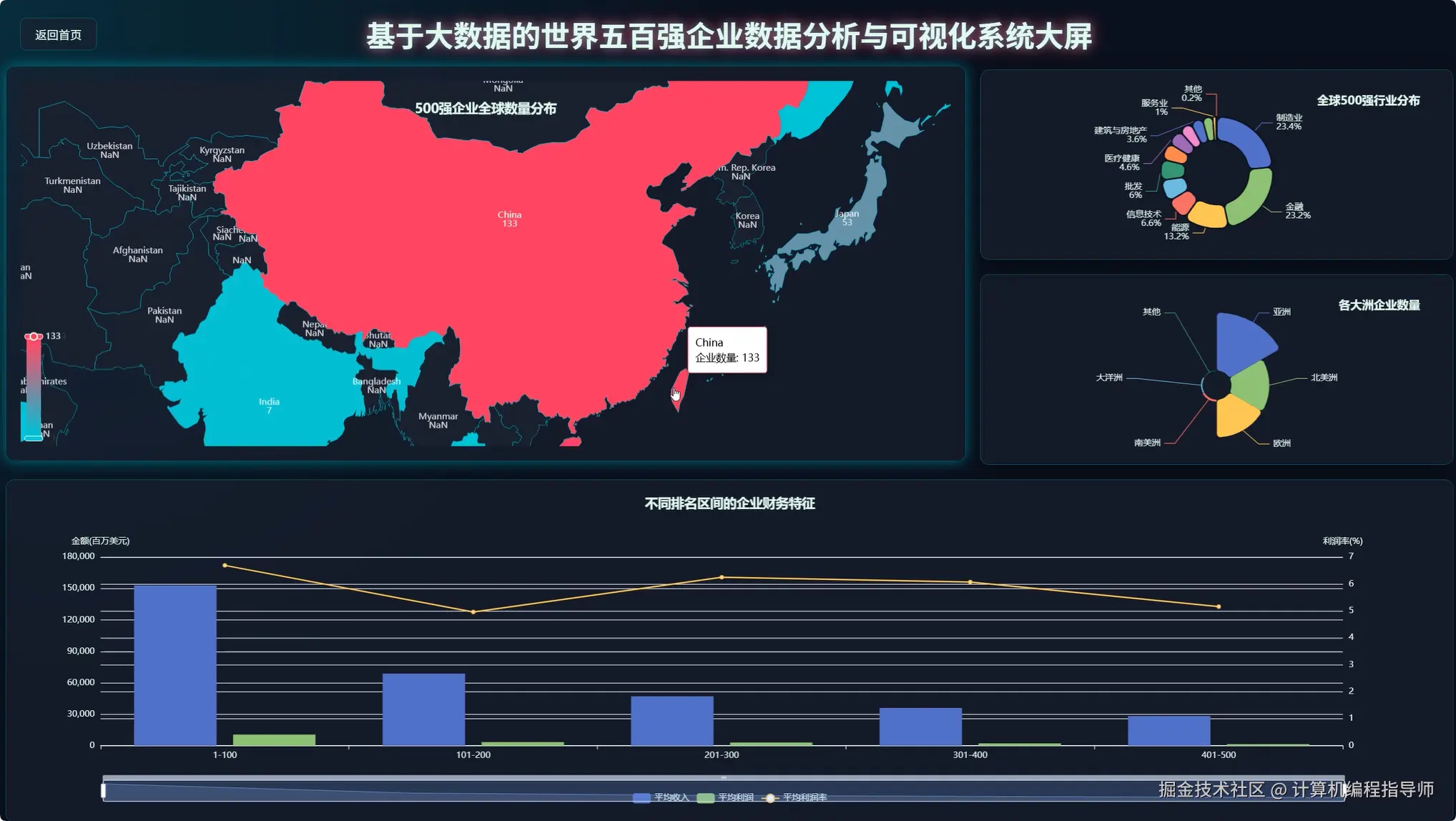 数据大屏上.png