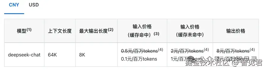 DeepSeek V3 费用
