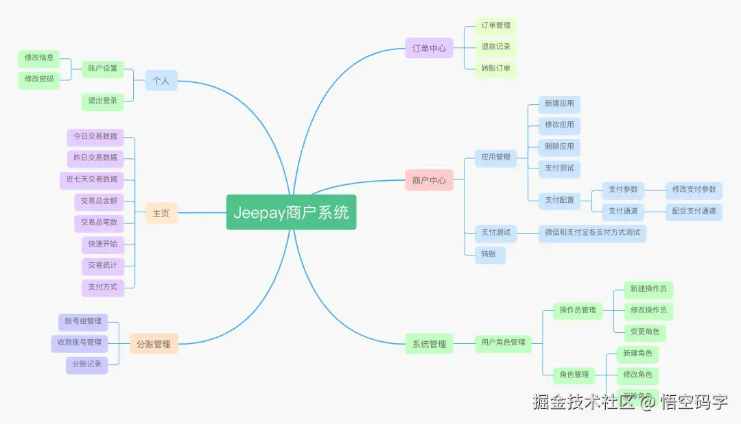 Jeepay商户系统功能