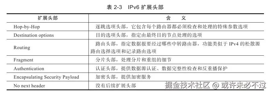 ipv6-extend-header.jpg