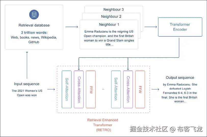 图示 说明自动生成