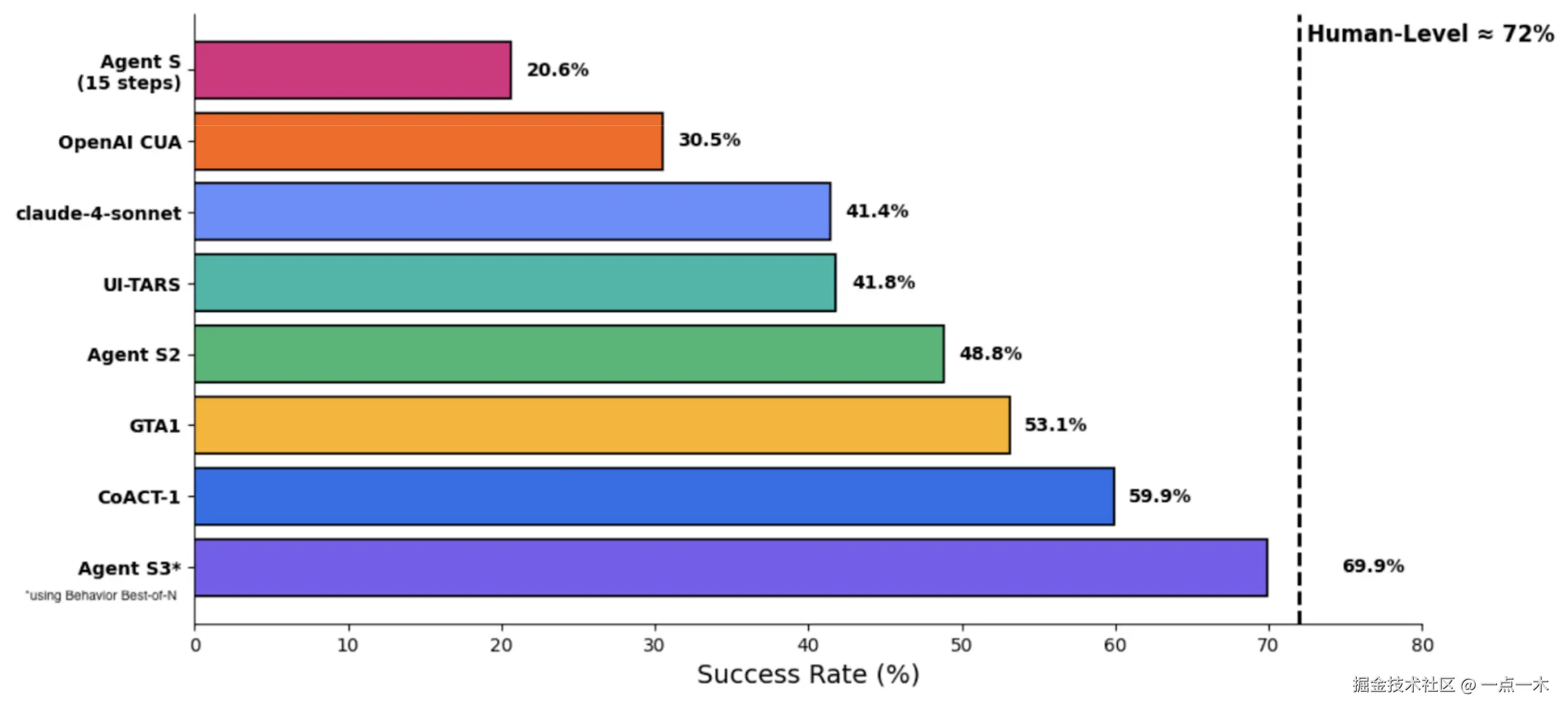 s3_results