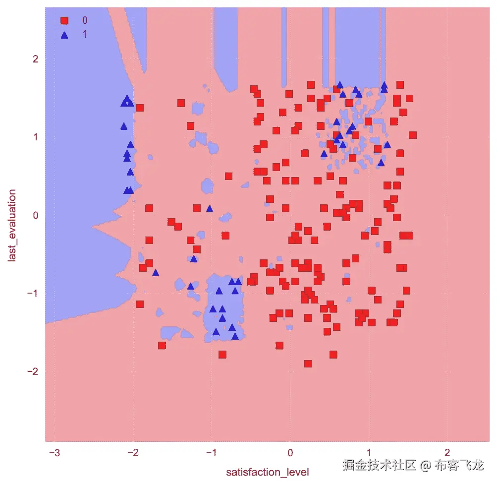 Training k-nearest neighbors fork-Nearest Neighborstraining our model