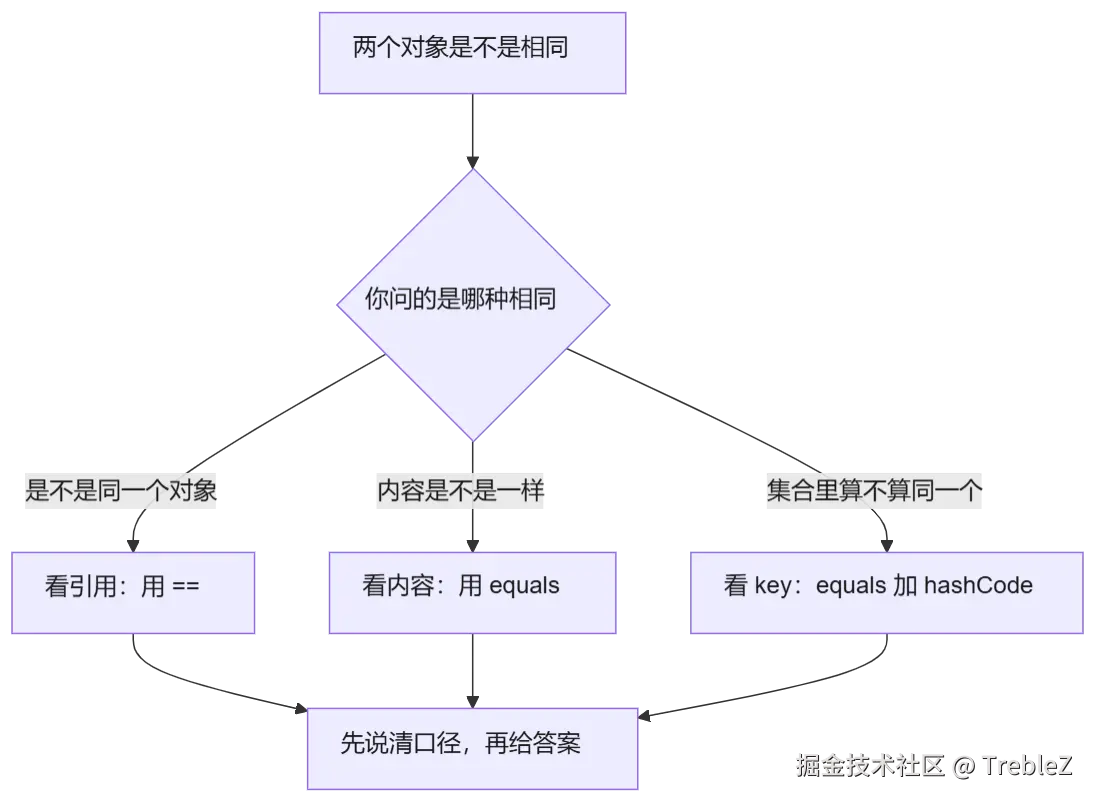 mermaid diagram