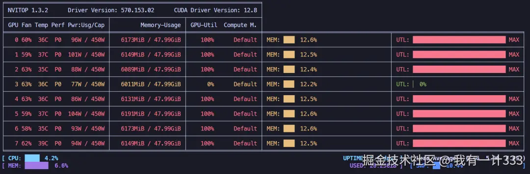 LoRA4位微调显存占用情况