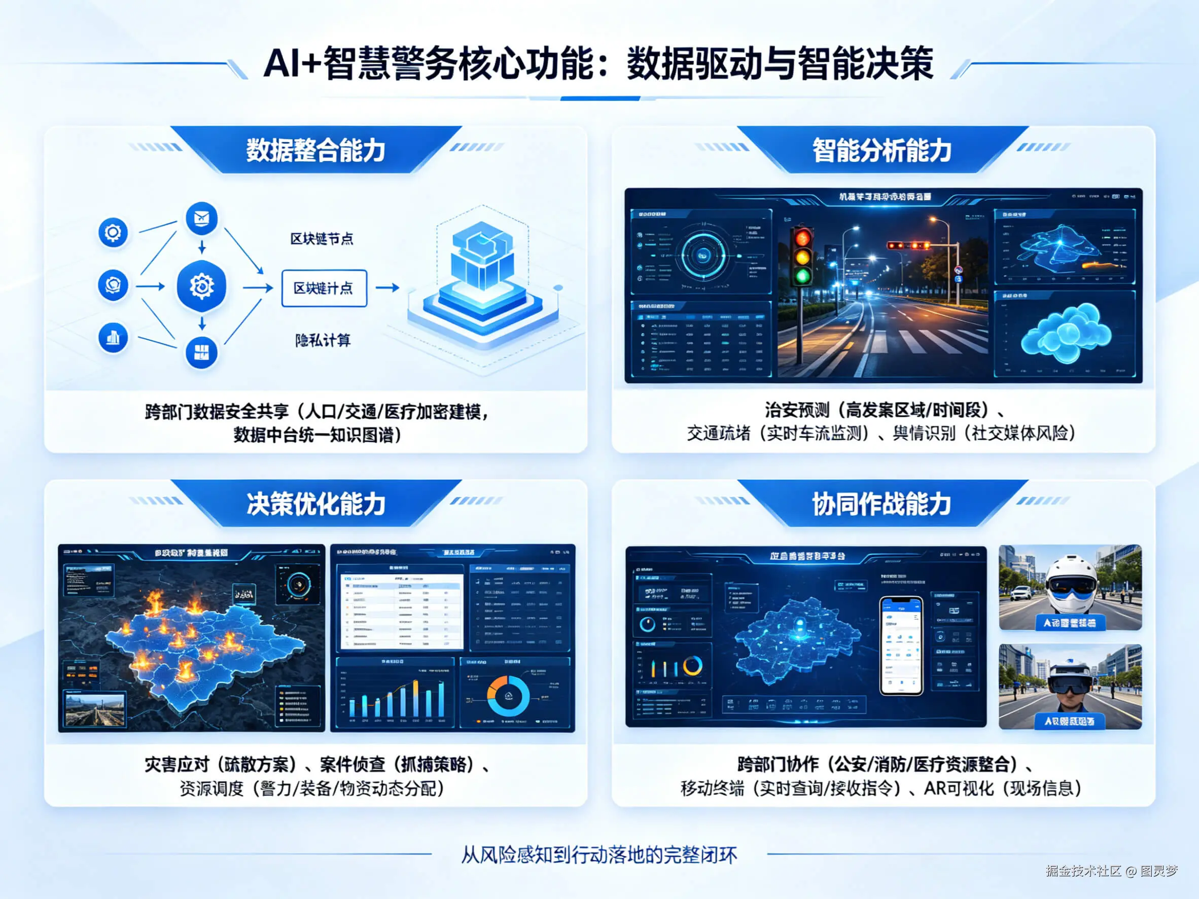 2026年AI+智慧警务全场景应用解决方案白皮书 - 全2188页下载
